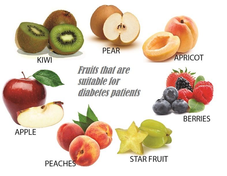 REGULAR FRUIT INTAKE and DIABETES